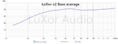 LuXor X2 hangsugárzó